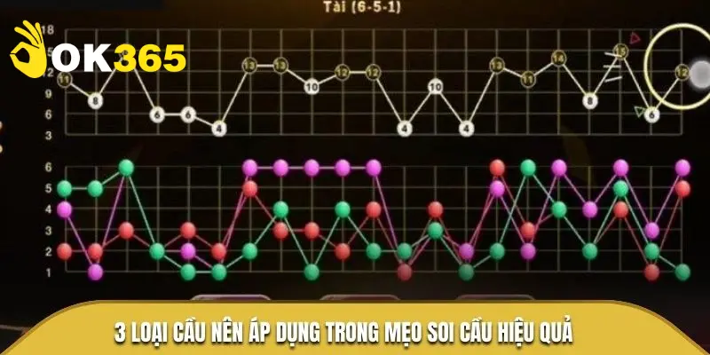 3 loại cầu nên áp dụng trong mẹo soi cầu hiệu quả